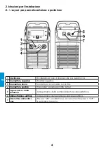 Preview for 46 page of iWeld TIG 2400 AC Manual