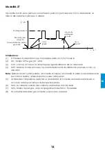 Preview for 53 page of iWeld TIG 2400 AC Manual