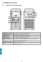 Preview for 66 page of iWeld TIG 2400 AC Manual