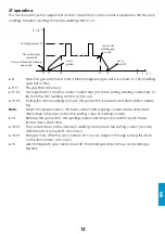 Preview for 73 page of iWeld TIG 2400 AC Manual