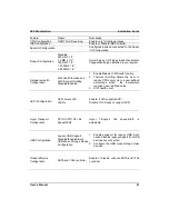 Preview for 61 page of IWILL Dual AMD OpteronTM SFF Barebone ZMAXdp User Manual