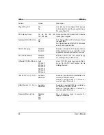 Preview for 64 page of IWILL Dual AMD OpteronTM SFF Barebone ZMAXdp User Manual