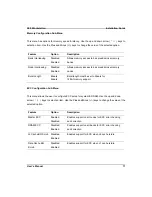 Preview for 71 page of IWILL Dual AMD OpteronTM SFF Barebone ZMAXdp User Manual