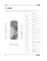 Preview for 66 page of IWILL ZPC64 User Manual