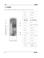 Preview for 68 page of IWILL ZPC64 User Manual