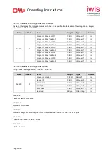 Предварительный просмотр 52 страницы iwis 40011816 Operating Instructions Manual