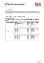 Предварительный просмотр 55 страницы iwis 40011816 Operating Instructions Manual