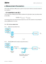 Preview for 15 page of iXBlue EOM Operating Manual