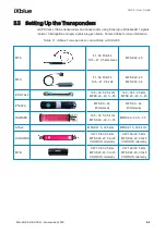 Preview for 83 page of iXBlue GAPS User Manual