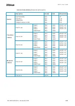 Preview for 221 page of iXBlue GAPS User Manual