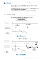 Preview for 18 page of iXBlue OCEANO RT2500S Series User Manual