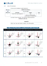 Предварительный просмотр 12 страницы iXBlue Octans Configuration User Manual