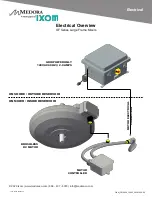 Preview for 28 page of IXOM GridBee GF10000 Owner'S Manual