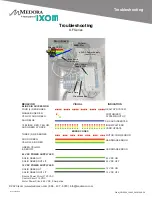 Preview for 32 page of IXOM GridBee GF10000 Owner'S Manual