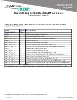 Preview for 51 page of IXOM Medora SolarBee SB500PWc Owner'S Manual