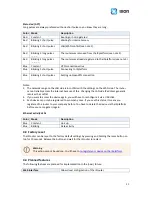 Preview for 12 page of Ixon IXrouter2 Installation Manual