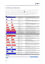 Preview for 15 page of Ixon IXrouter3 IX2400 Installation Manual