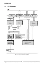 Предварительный просмотр 6 страницы IXXAT CAN@net Hardware Manual