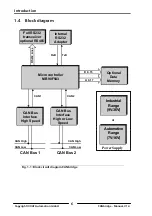 Предварительный просмотр 6 страницы IXXAT CANbridge Manual