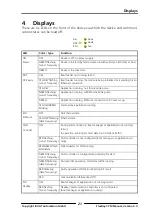 Предварительный просмотр 21 страницы IXXAT FlexRay CCM/ FRC-EP150 Hardware Manual