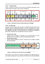 Предварительный просмотр 17 страницы IXXAT IEM-200 EtherCAT Manual