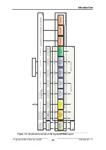 Предварительный просмотр 19 страницы IXXAT IEM-200 EtherCAT Manual