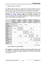 Предварительный просмотр 29 страницы IXXAT IEM-200 EtherCAT Manual