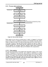 Предварительный просмотр 30 страницы IXXAT IEM-200 EtherCAT Manual