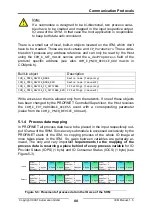 Предварительный просмотр 88 страницы IXXAT IEM-200 EtherCAT Manual