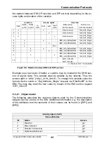 Предварительный просмотр 95 страницы IXXAT IEM-200 EtherCAT Manual