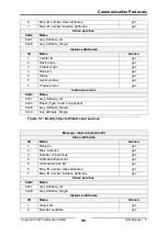 Предварительный просмотр 96 страницы IXXAT IEM-200 EtherCAT Manual