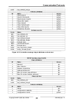 Предварительный просмотр 98 страницы IXXAT IEM-200 EtherCAT Manual