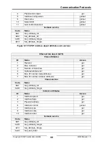 Предварительный просмотр 99 страницы IXXAT IEM-200 EtherCAT Manual