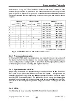 Предварительный просмотр 125 страницы IXXAT IEM-200 EtherCAT Manual