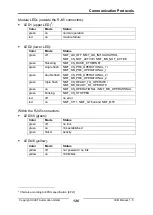 Предварительный просмотр 126 страницы IXXAT IEM-200 EtherCAT Manual