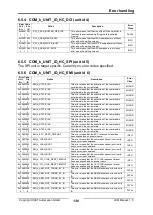 Предварительный просмотр 130 страницы IXXAT IEM-200 EtherCAT Manual