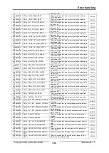 Предварительный просмотр 132 страницы IXXAT IEM-200 EtherCAT Manual