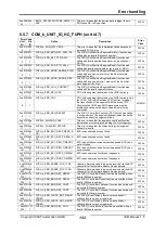 Предварительный просмотр 133 страницы IXXAT IEM-200 EtherCAT Manual