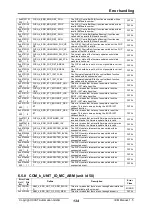 Предварительный просмотр 134 страницы IXXAT IEM-200 EtherCAT Manual