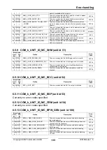 Предварительный просмотр 135 страницы IXXAT IEM-200 EtherCAT Manual