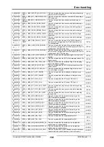 Предварительный просмотр 136 страницы IXXAT IEM-200 EtherCAT Manual