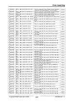 Предварительный просмотр 137 страницы IXXAT IEM-200 EtherCAT Manual