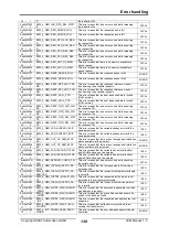 Предварительный просмотр 138 страницы IXXAT IEM-200 EtherCAT Manual