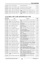 Предварительный просмотр 139 страницы IXXAT IEM-200 EtherCAT Manual