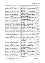 Предварительный просмотр 141 страницы IXXAT IEM-200 EtherCAT Manual