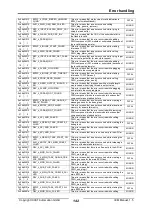 Предварительный просмотр 142 страницы IXXAT IEM-200 EtherCAT Manual