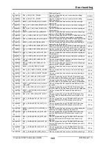 Предварительный просмотр 143 страницы IXXAT IEM-200 EtherCAT Manual