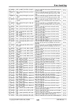 Предварительный просмотр 145 страницы IXXAT IEM-200 EtherCAT Manual