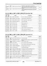 Предварительный просмотр 146 страницы IXXAT IEM-200 EtherCAT Manual