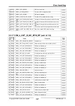 Предварительный просмотр 147 страницы IXXAT IEM-200 EtherCAT Manual